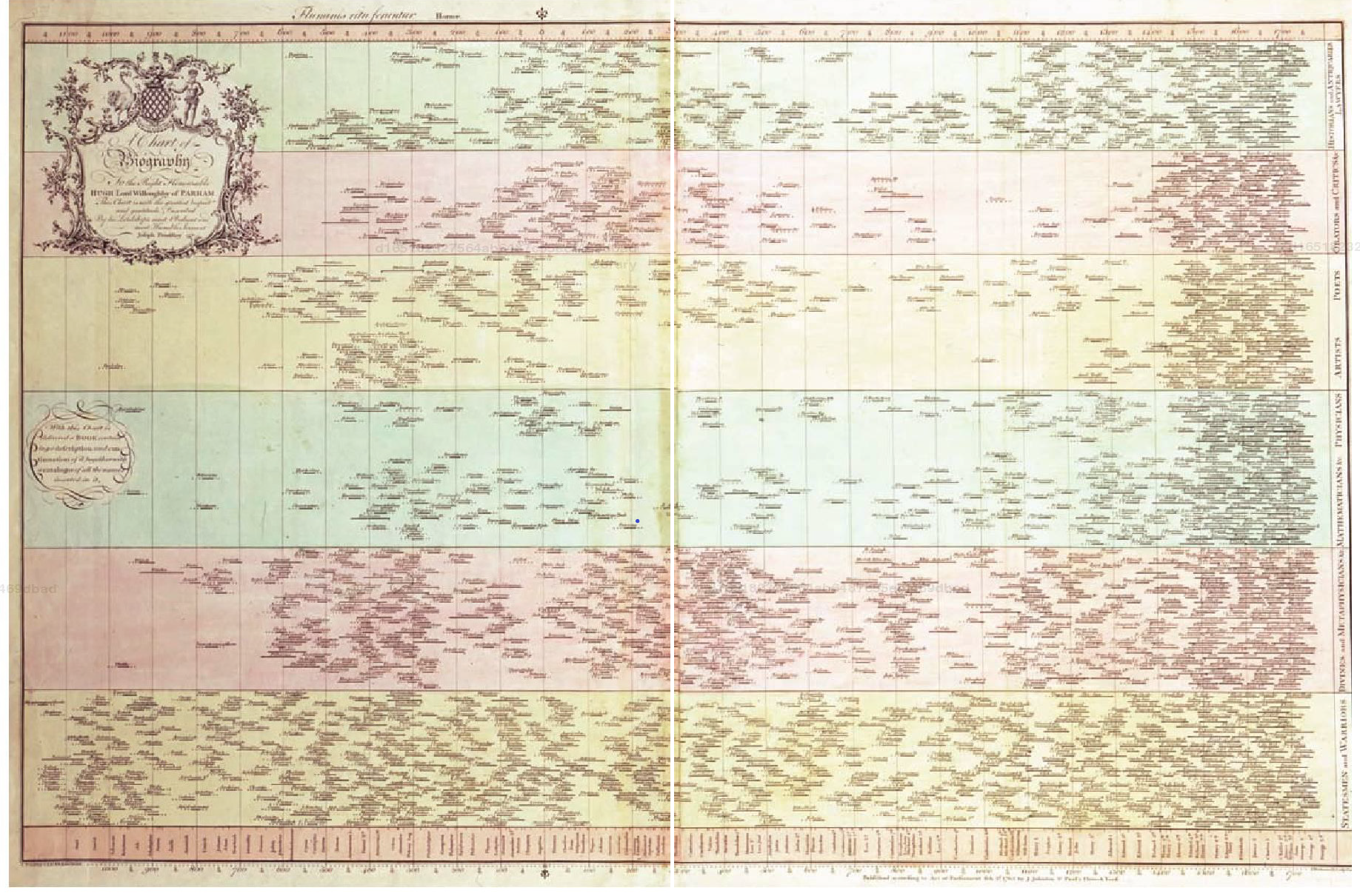 A Chart of Biography