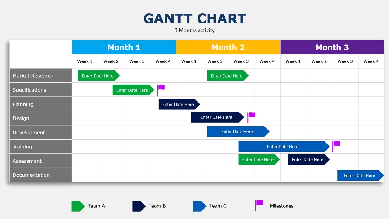 Barchart