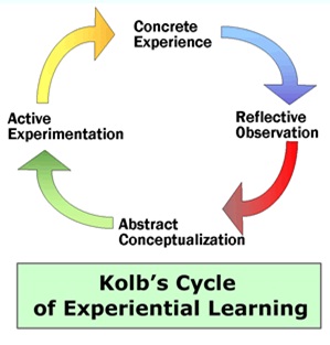 Course Design