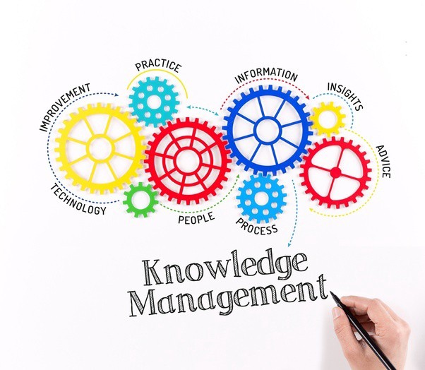 Knowledge Management