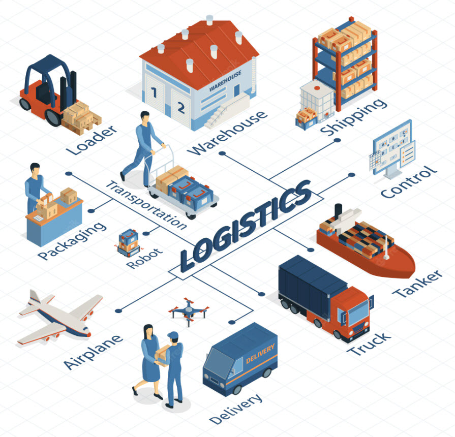 Logistics