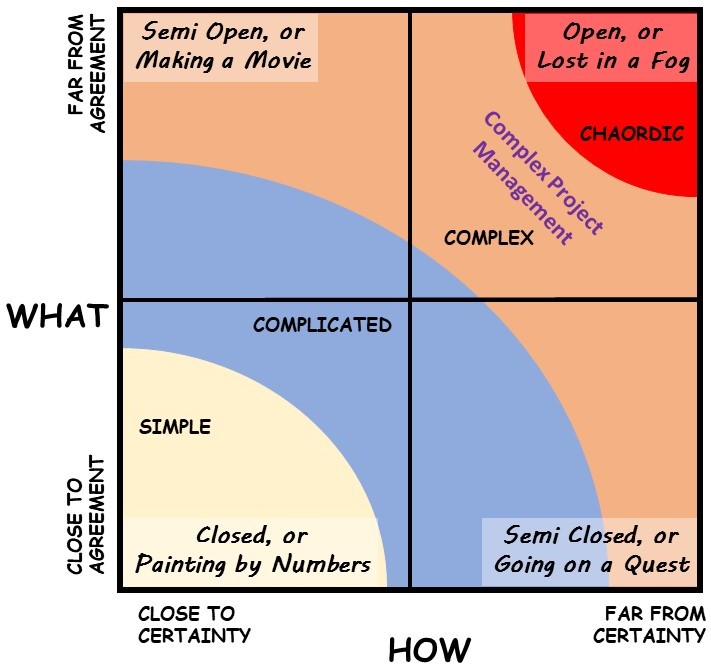 Classification Matrix