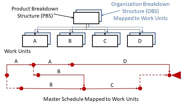 PC-3.0 Overview