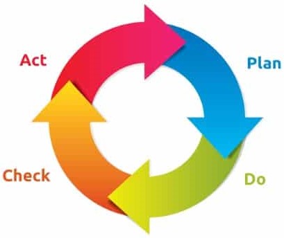 PDCA