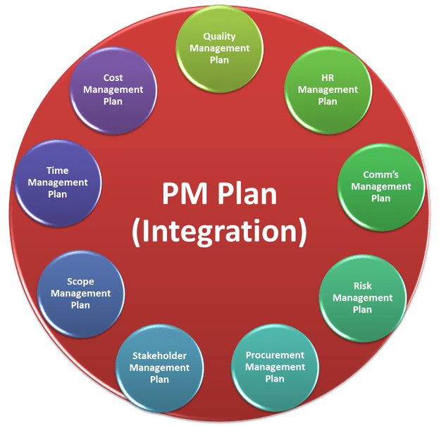 Project Management Plan