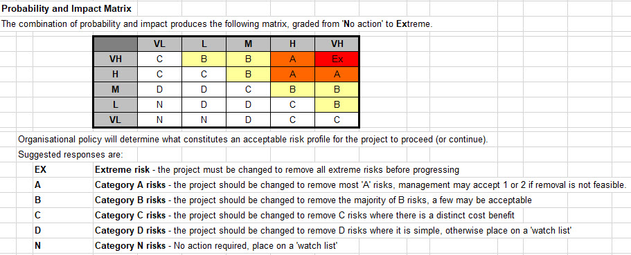 Risk Assessment