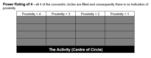 Power to Proximity 2