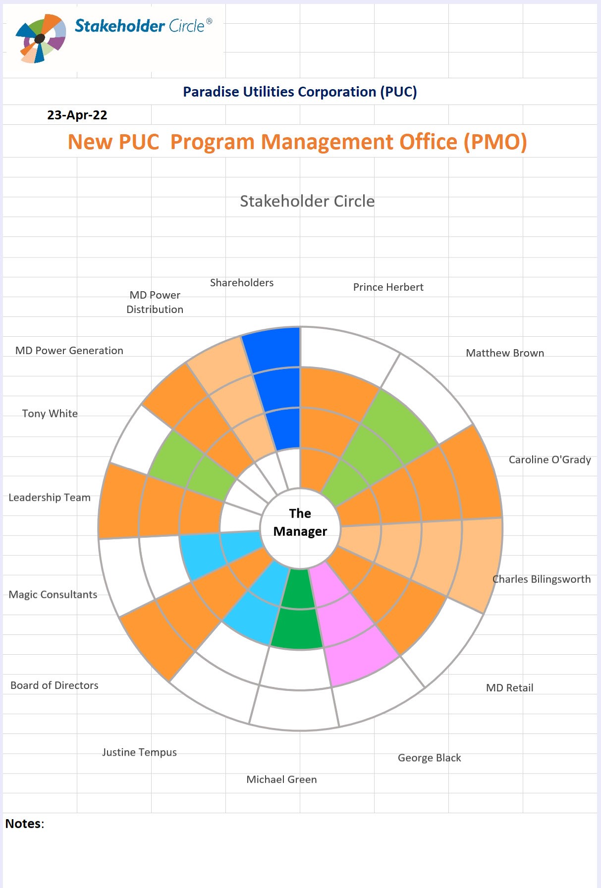 SHC Chart