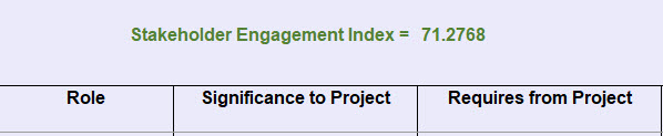 Stakeholder Index