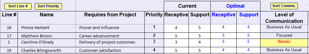 Engagement Data