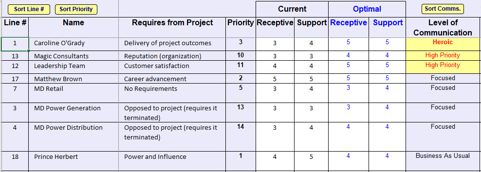 Engagement Strategy