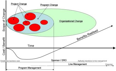 Change Management