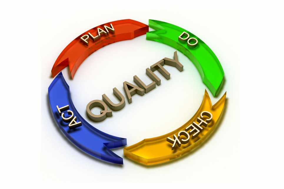 Quality Management